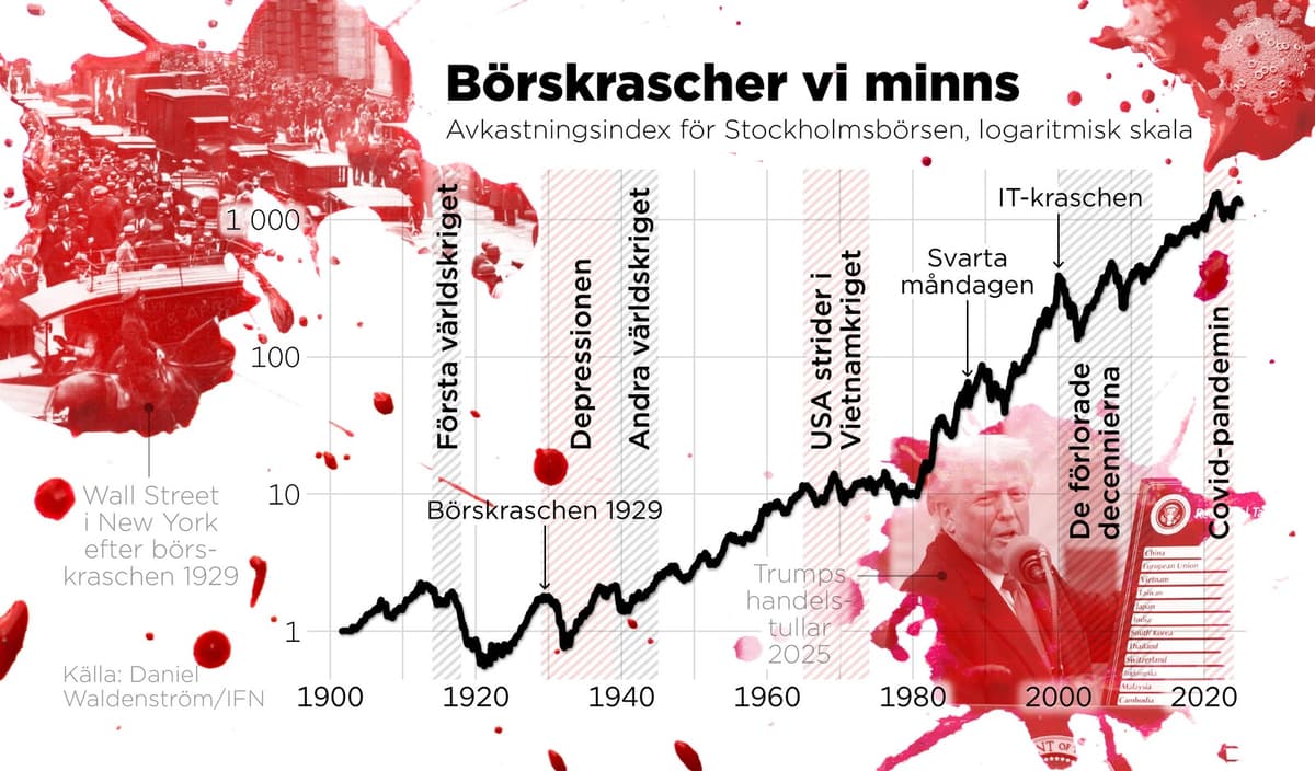 Stockholm Stock Exchange Plunge Draws Parallels to Historic Crashes
