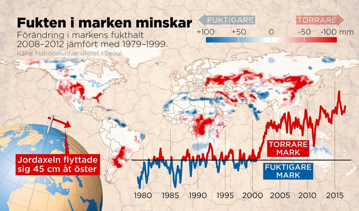 Drought Shifts Earth's Axis and Raises Sea Levels, Study Finds