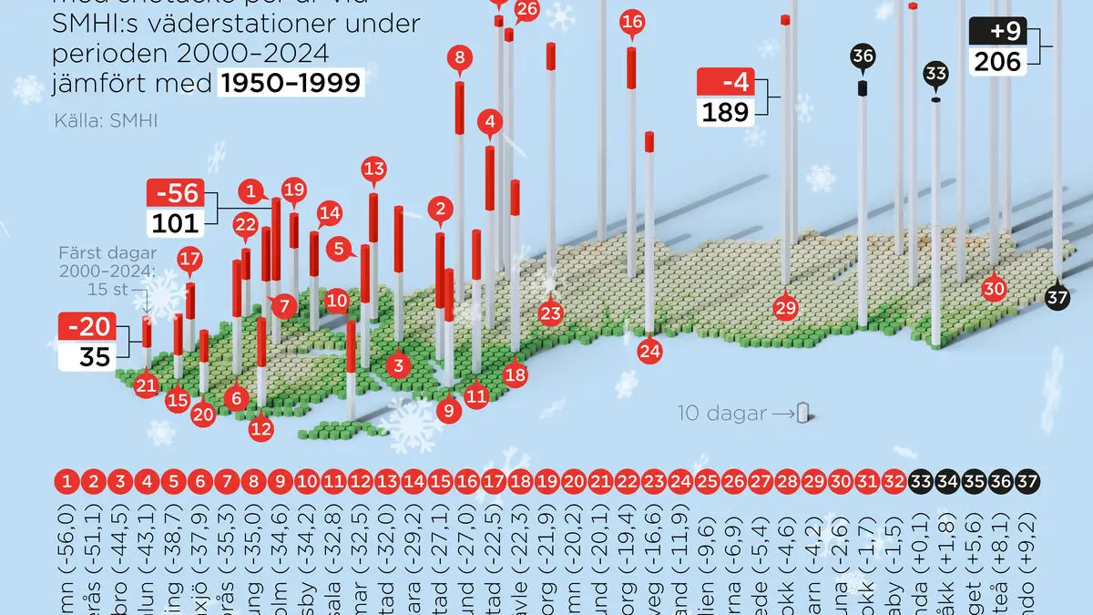 Where the Swedish winter has disappeared the most