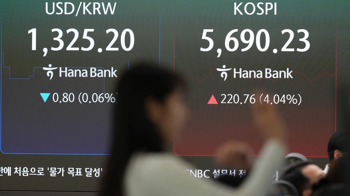 South Korea’s Kospi jumps 3.7% after economy grows three times faster than expected