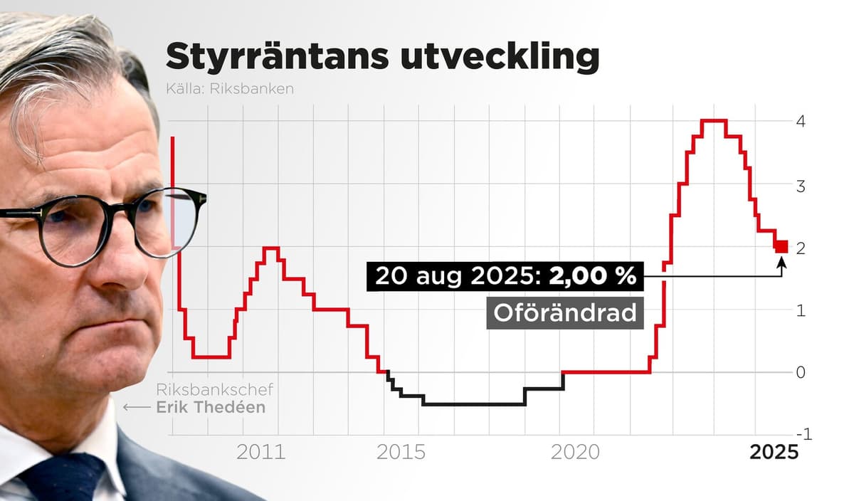 Swedish Central Bank Holds Interest Rate Steady, Hints at Possible Cut