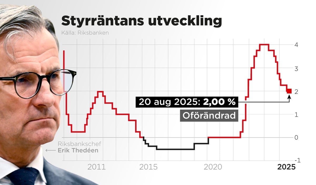 Swedish Central Bank Holds Interest Rate Steady, Hints at Possible Cut