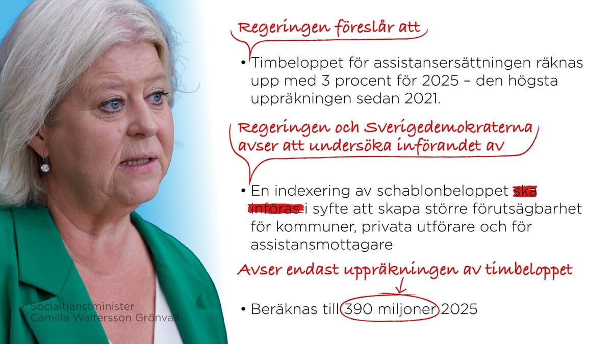 Government Amends Presentation After Indexation Promise Dispute