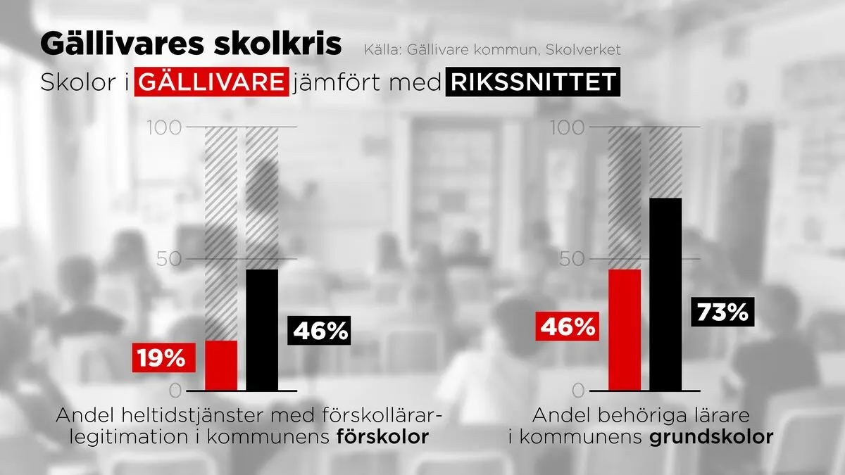 School principal: “We are calling for help from the state”
