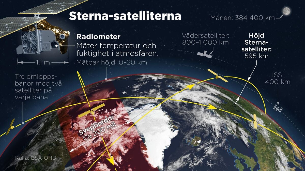 Swedish satellites are built here - boom for space industry
