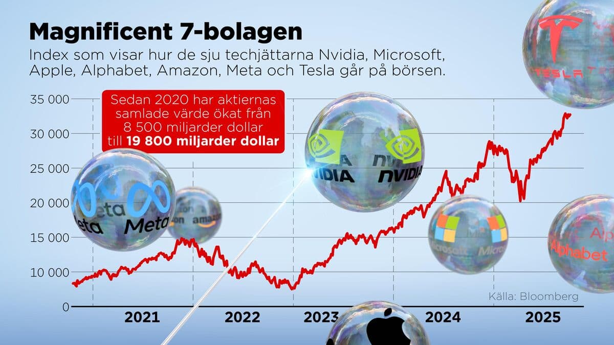 IMF Warns AI Hype Could Trigger Severe Stock Market Crash