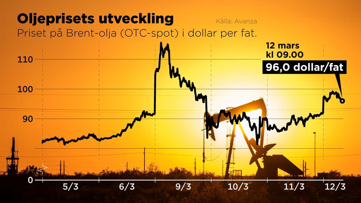 IEA: Biggest disruption to global oil trade yet