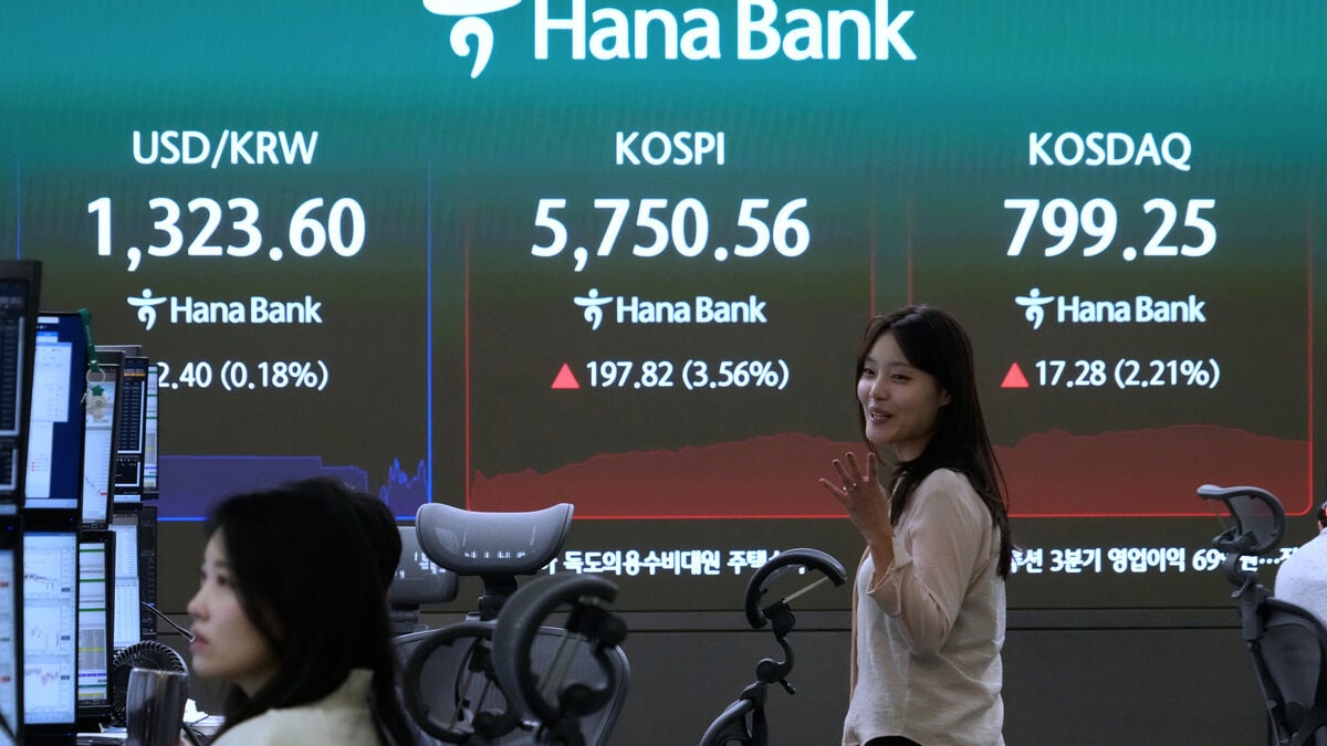 Asian markets mixed as South Korea’s Kospi jumps 3.8% in early trading