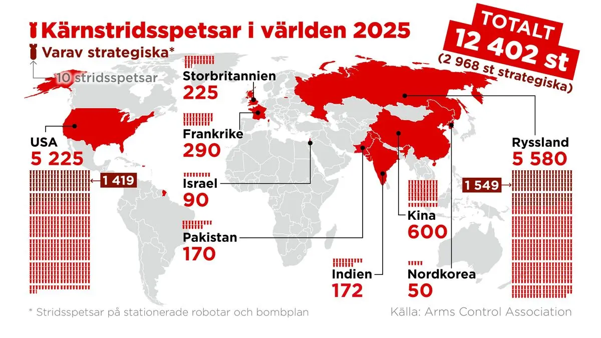 Alarm over arms race as New START nuclear arms treaty expires