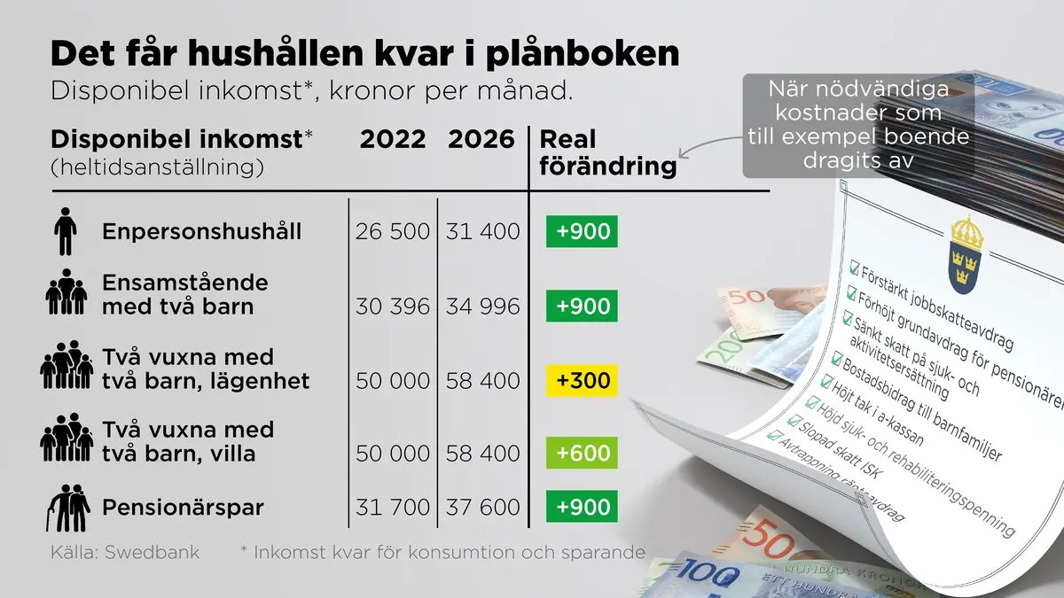 Households that have benefited most from recent government policies