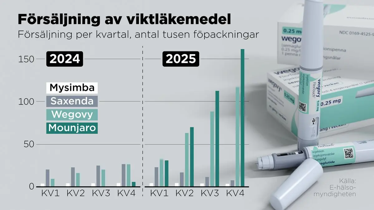 Pharmacists warn against tampering with weight-loss drugs