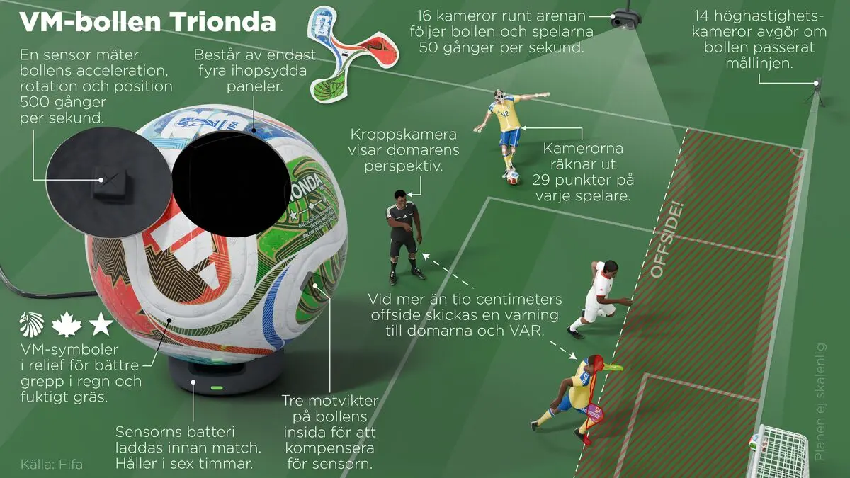 The new 2026 World Cup ball must be charged before matches
