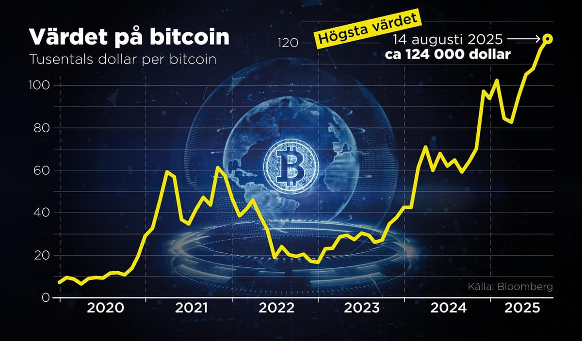 Cryptocurrency Interest Surges in Sweden Amid Record Bitcoin Levels