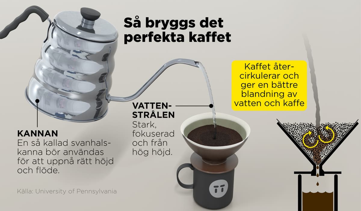 Pouring Technique Unveiled: Boost Coffee Strength with Less Beans