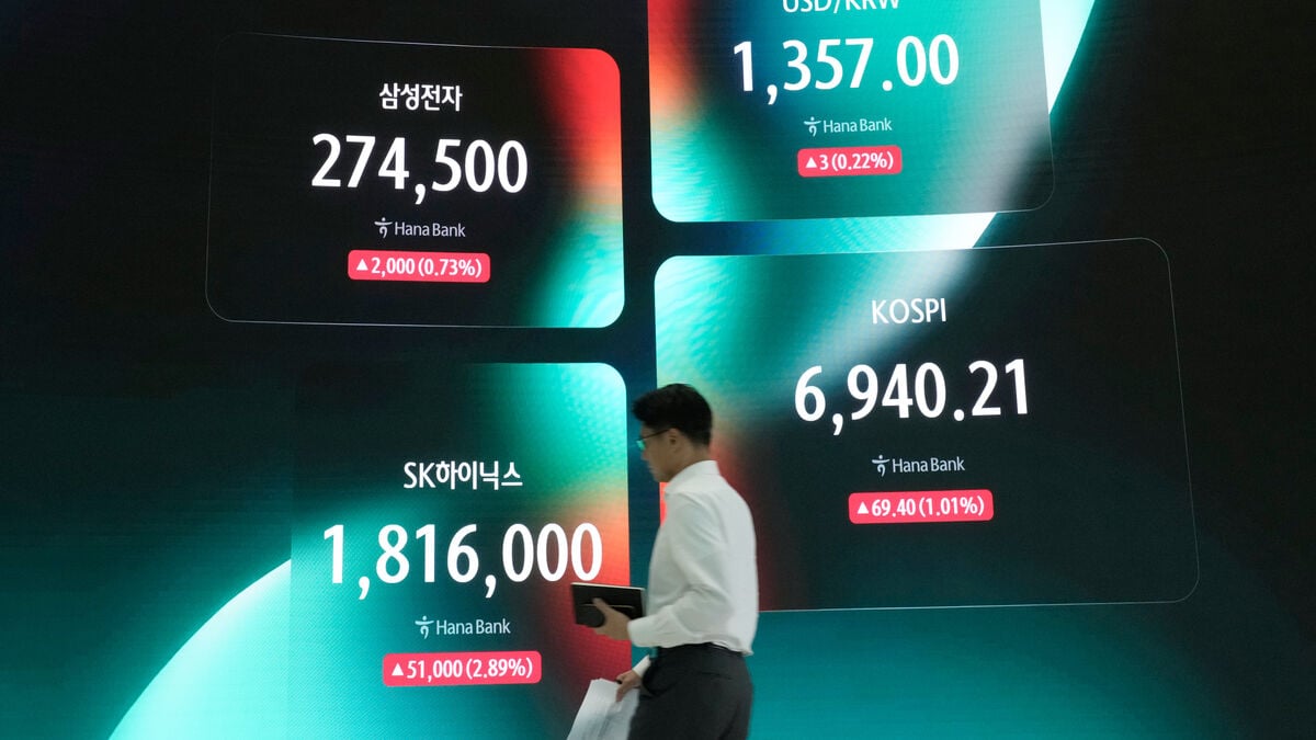 South Korea’s Kospi rebounds 1.8% after two days of sharp losses, Asian markets mixed