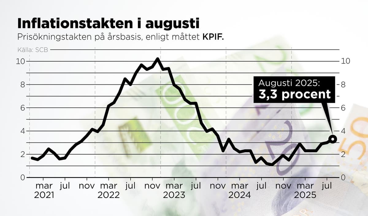 Interest Rate Cuts Possible Despite Rising Inflation in Sweden