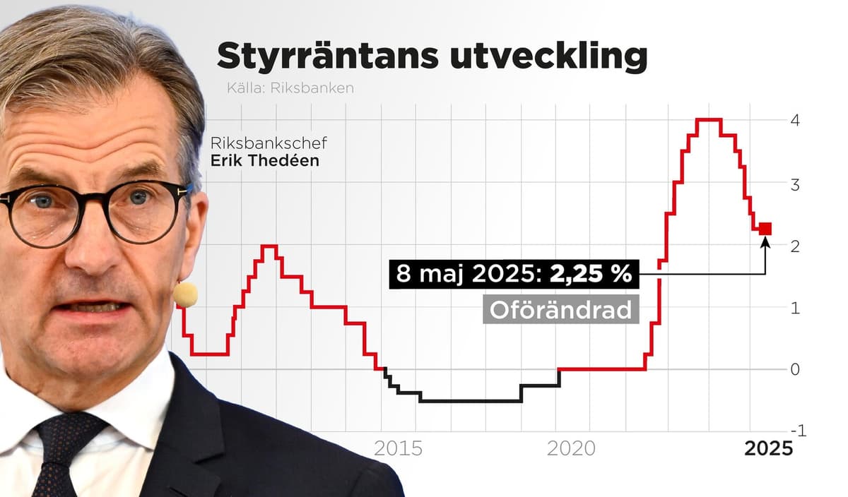 Swedish Central Bank Signals Possible Future Interest Rate Cuts