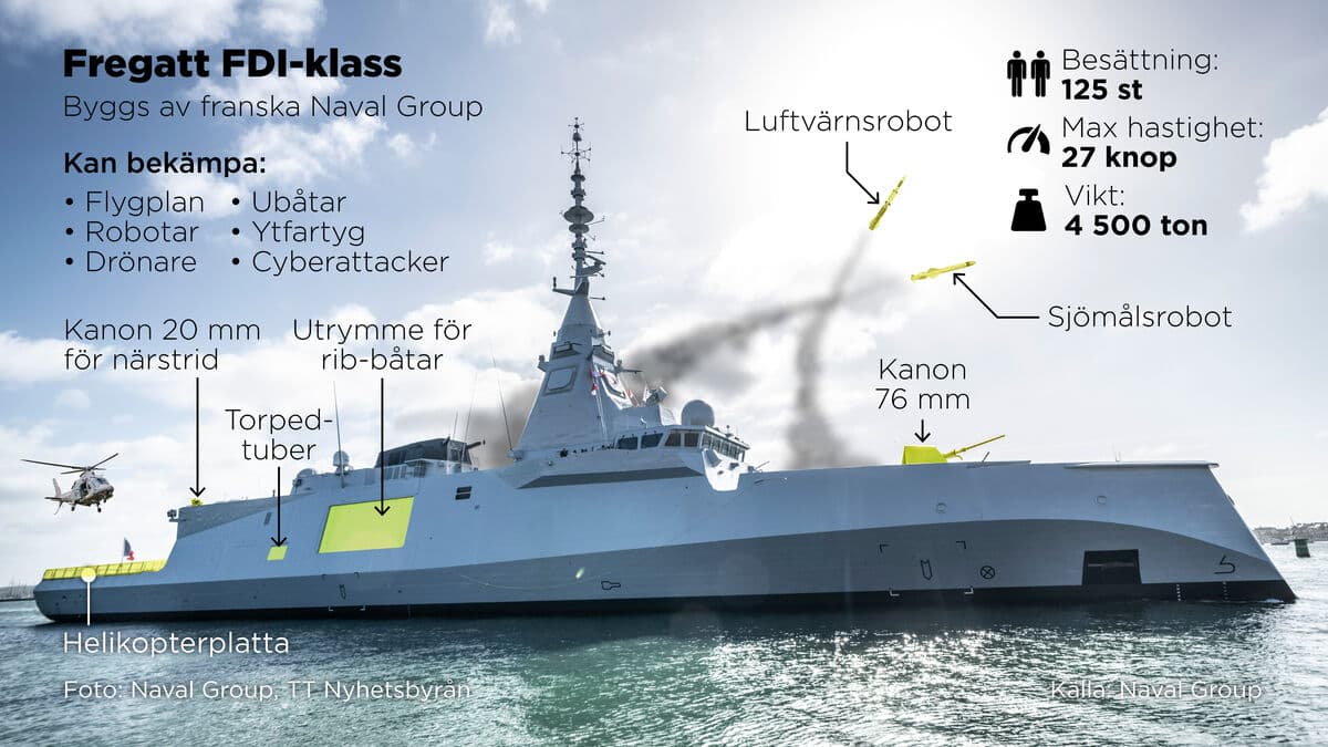 Breaking the trend when Sweden acquires large warships