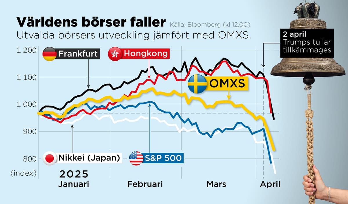 Stockholm Stock Exchange Faces One of Its Bloodiest Declines in Years