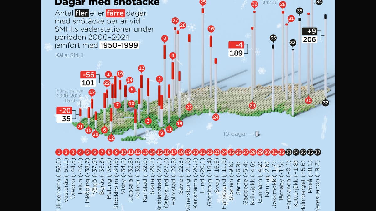 Where the Swedish winter has