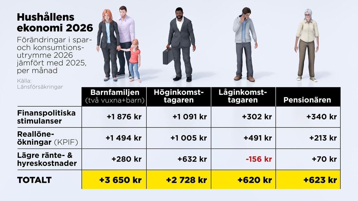 Families with children are winners in 2026