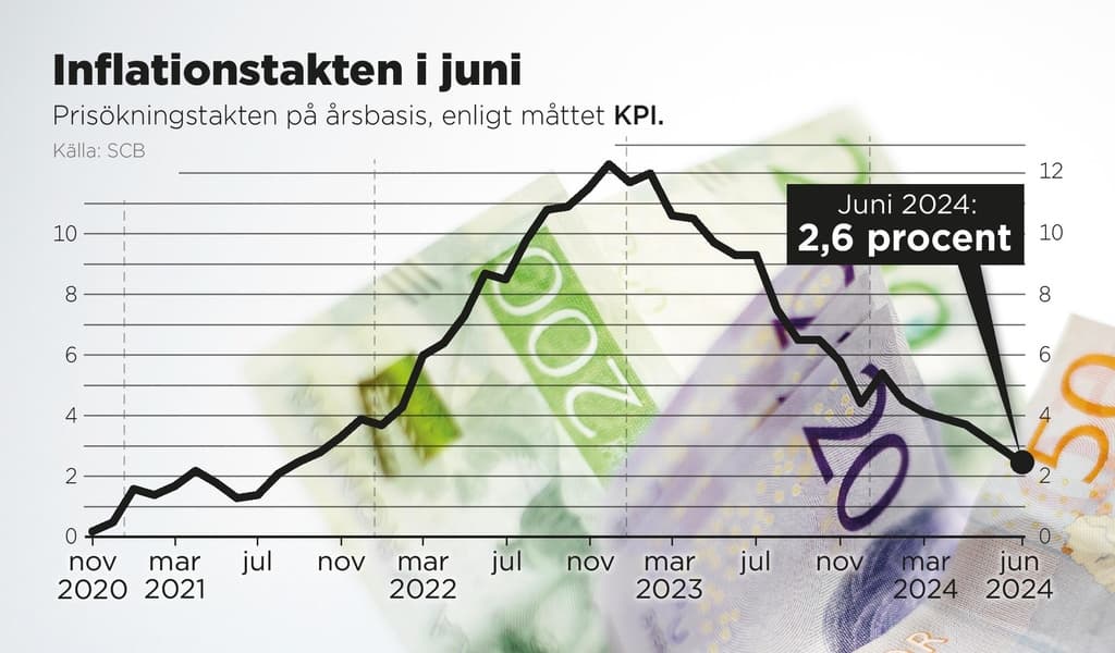 Inflation falls - "lovely music" for borrowers