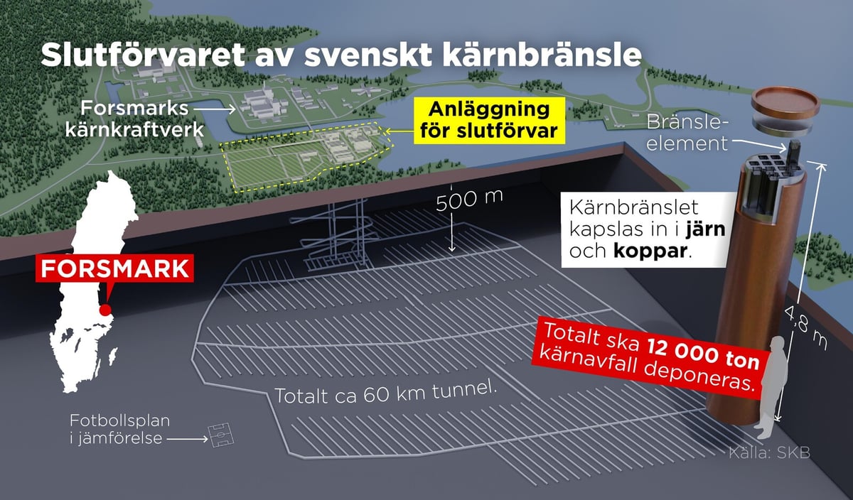 Final Repository for Nuclear Fuel Approved by Court