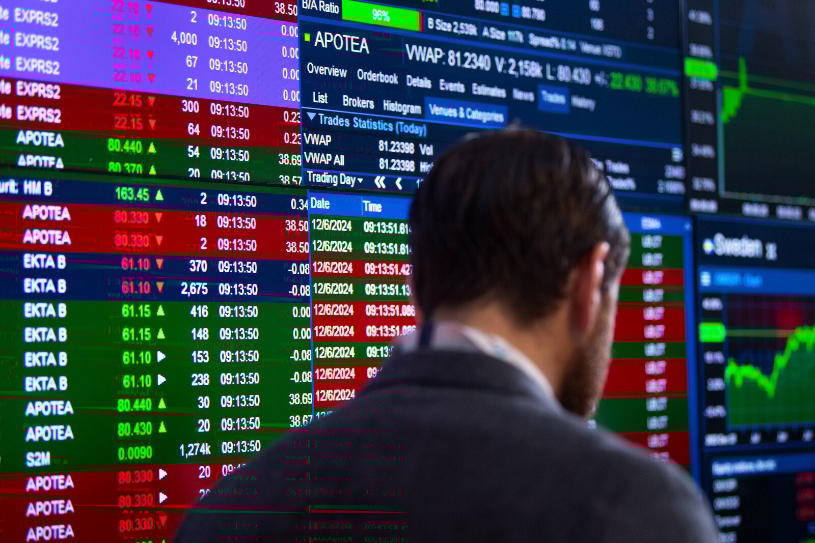 Saab goes against the trend on a weak stock market