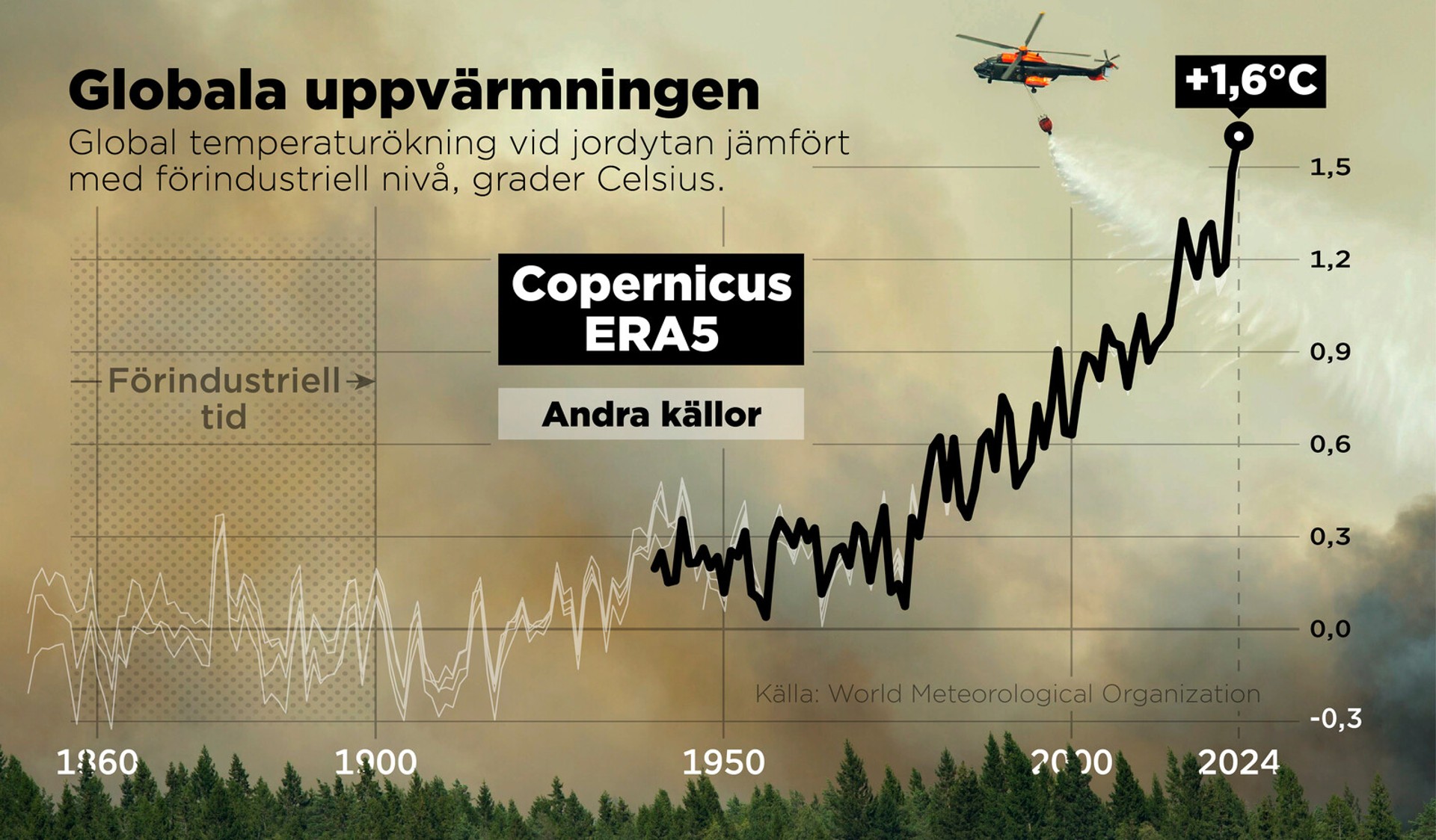 Record number flee climate catastrophes