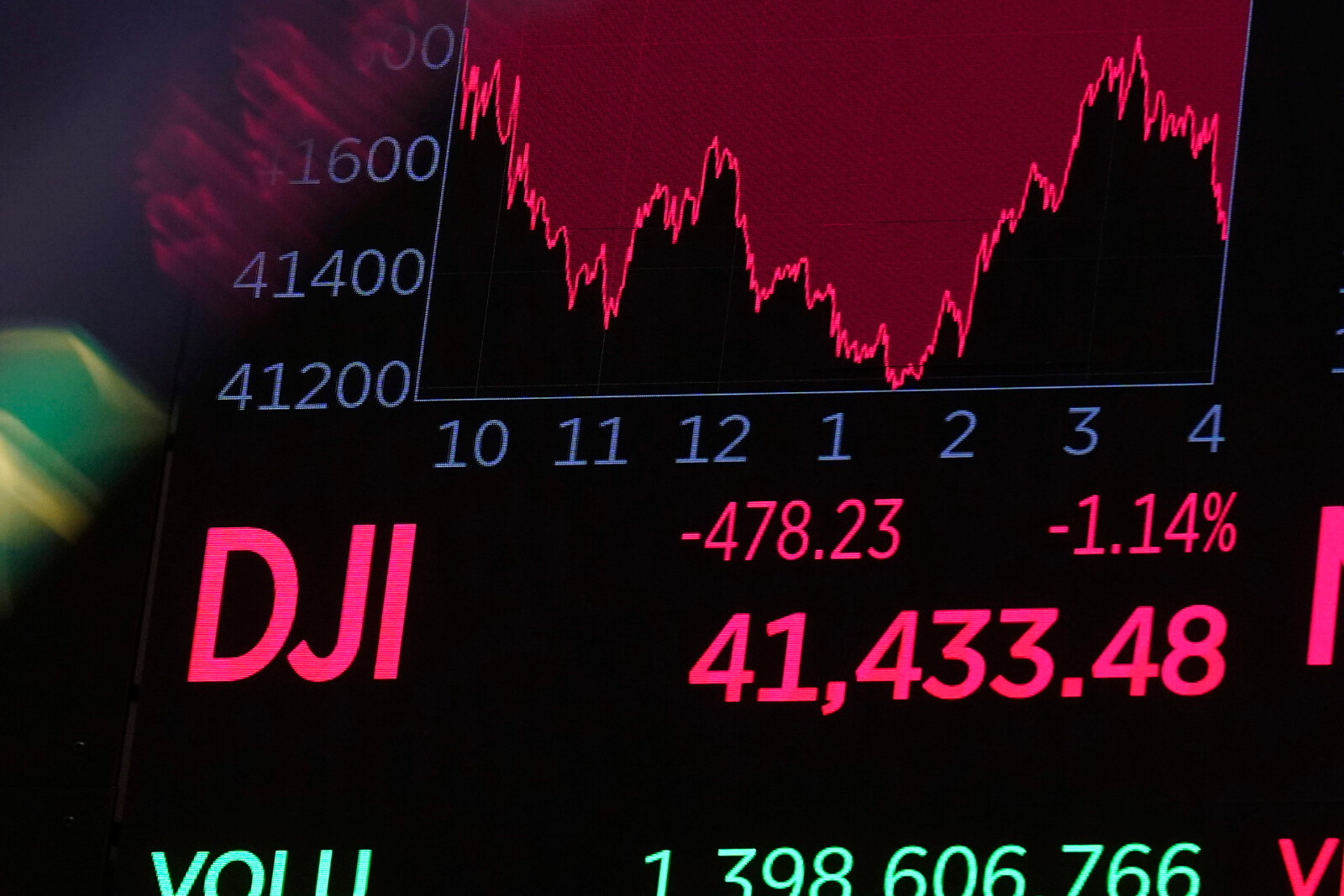 Record outflow from US funds