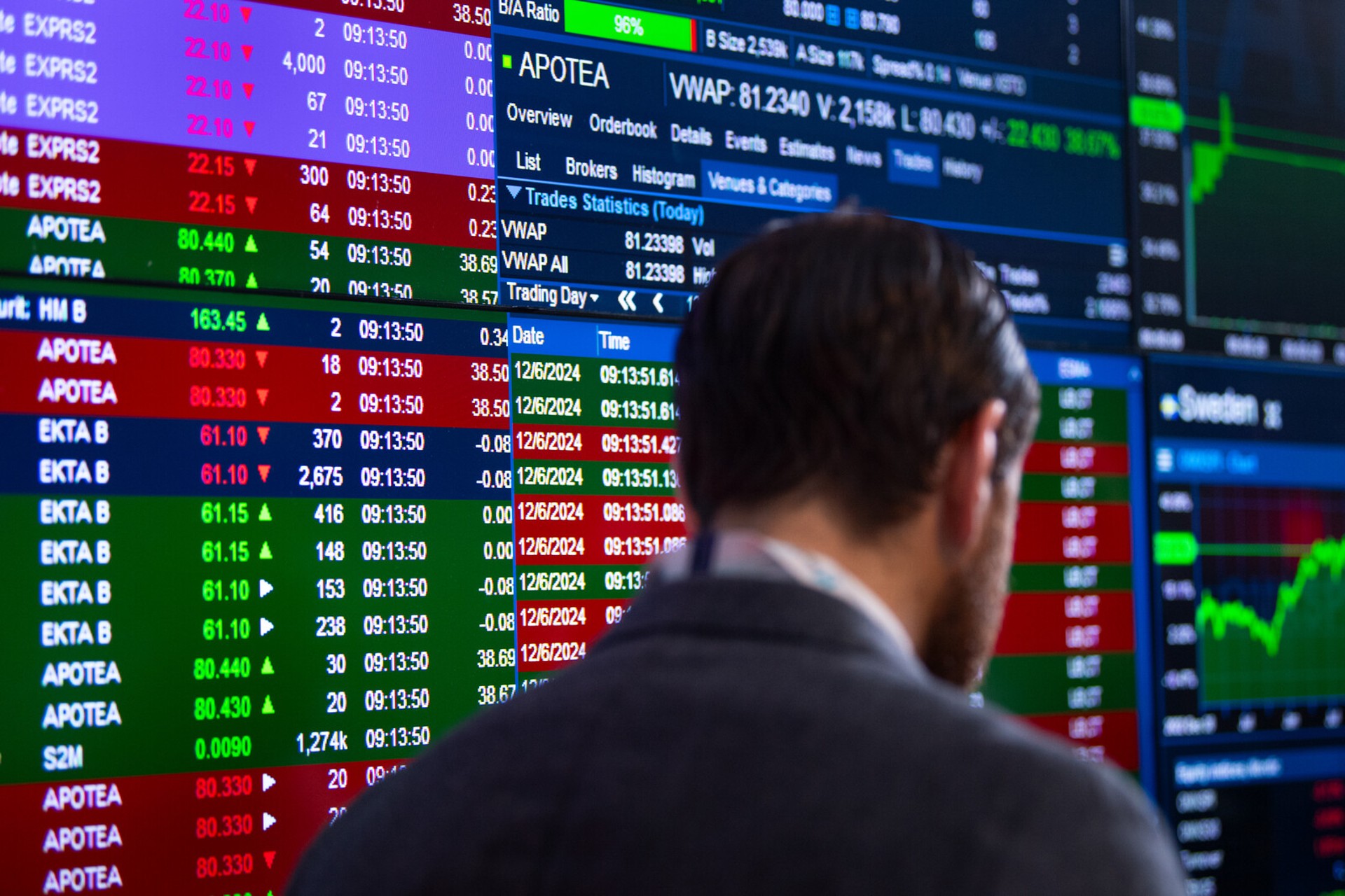 Saab Boosts Stockholm Stock Exchange with 3.7 Percent Rise