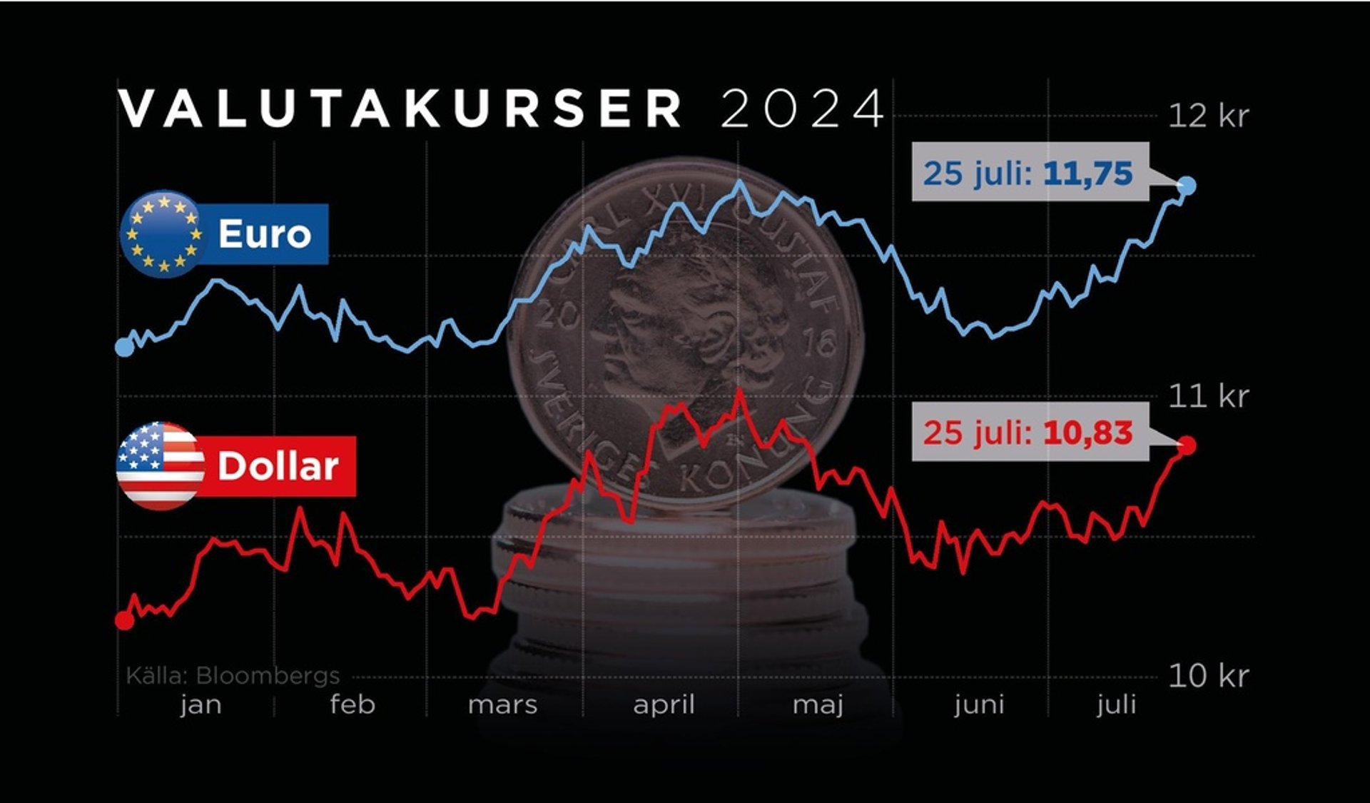 The Crown Falls Again – May Affect Interest Rate Decision