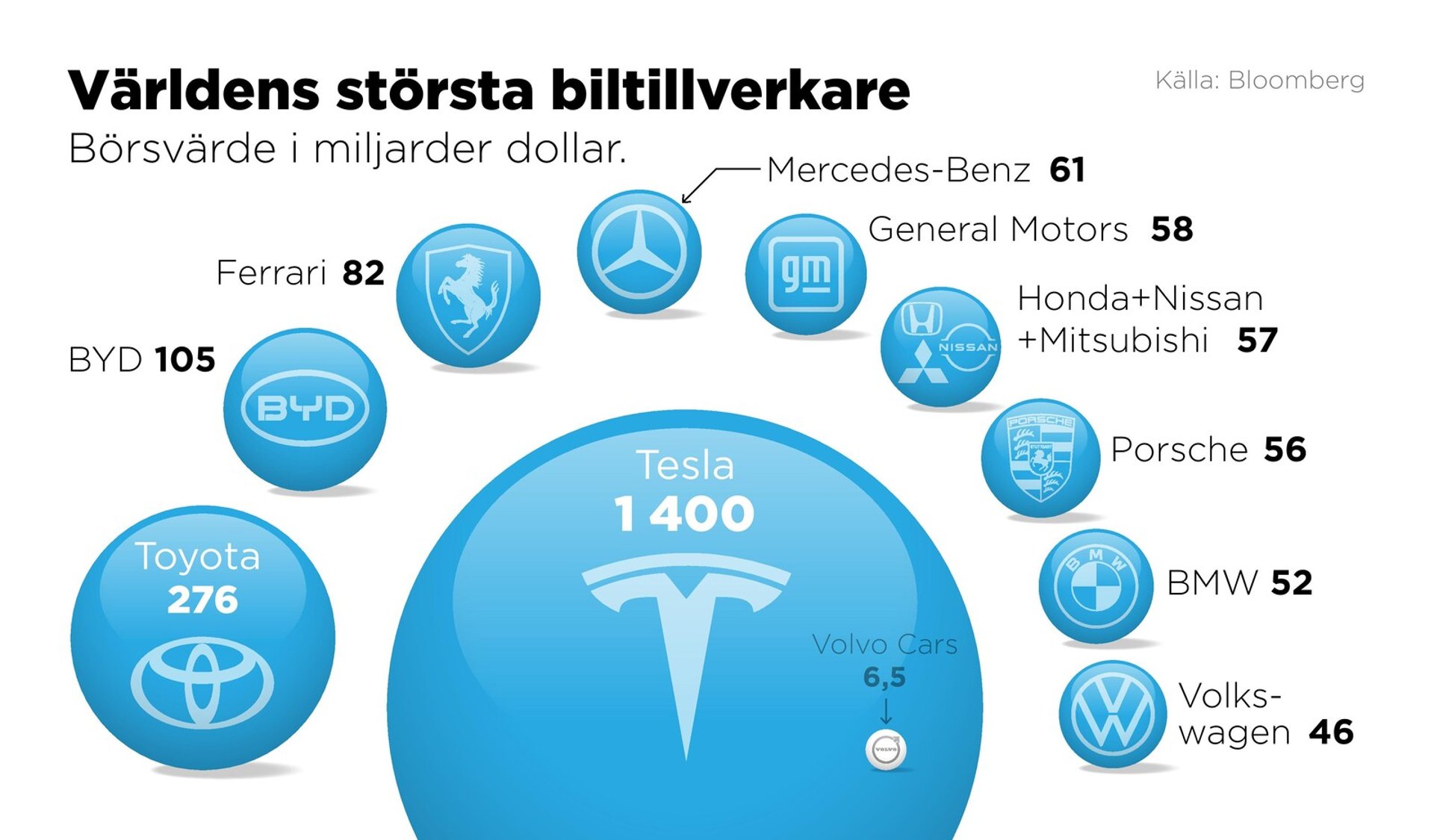 Honda and Nissan in merger talks