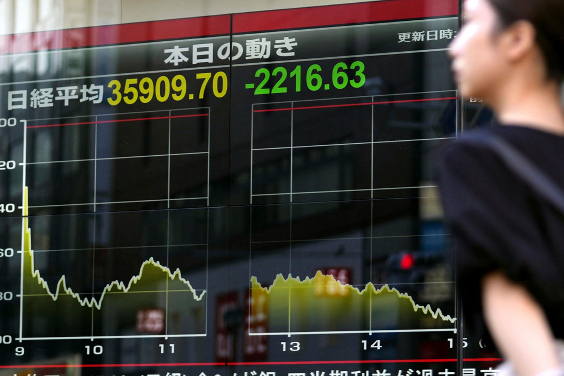 Tokyo Stock Exchange Plunges – Worst Since Black Monday