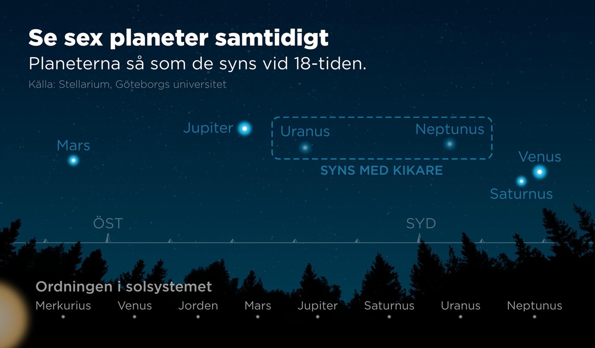 Watch out – the planets are lining up in the sky