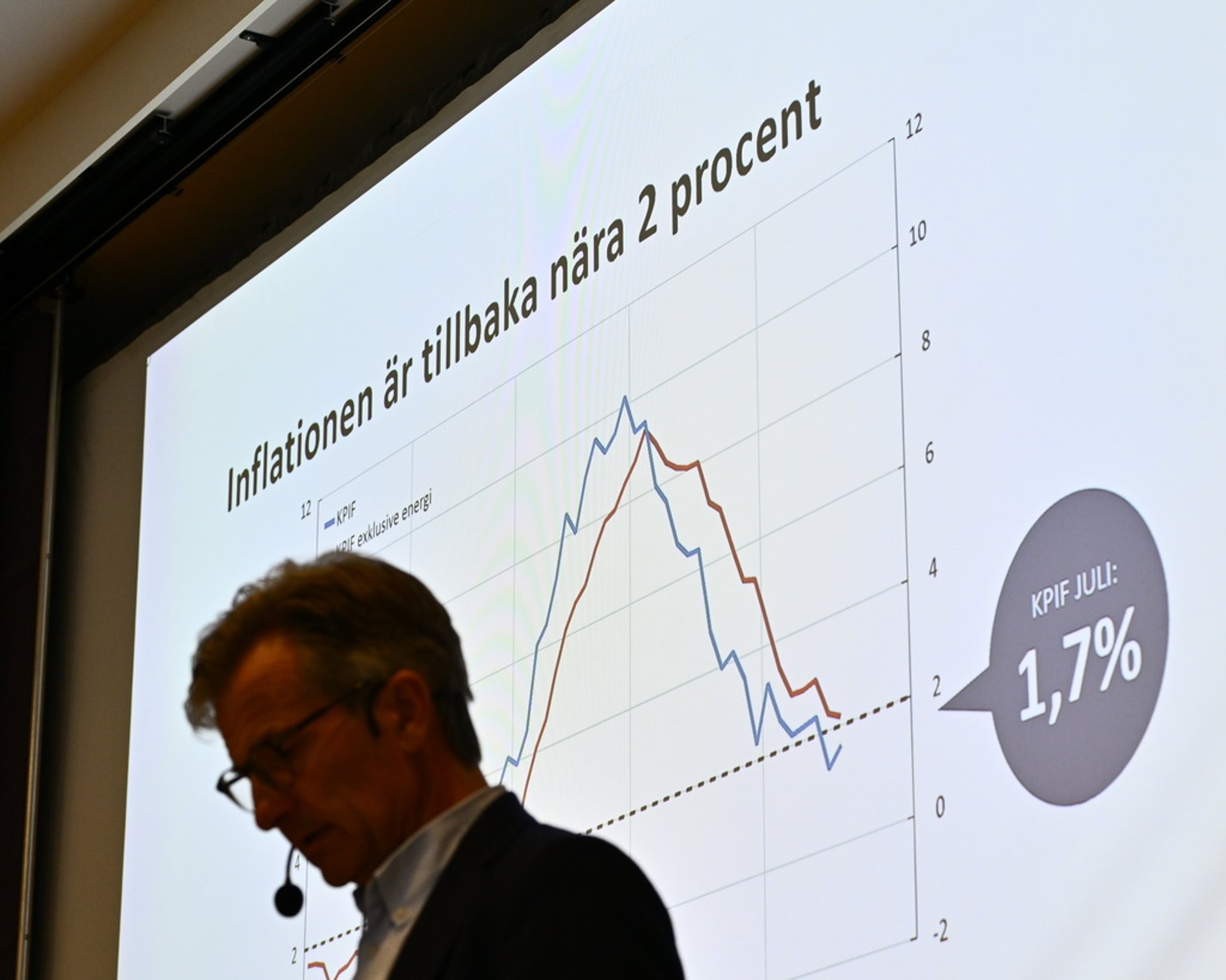 Inflation expected to fall – new measurement