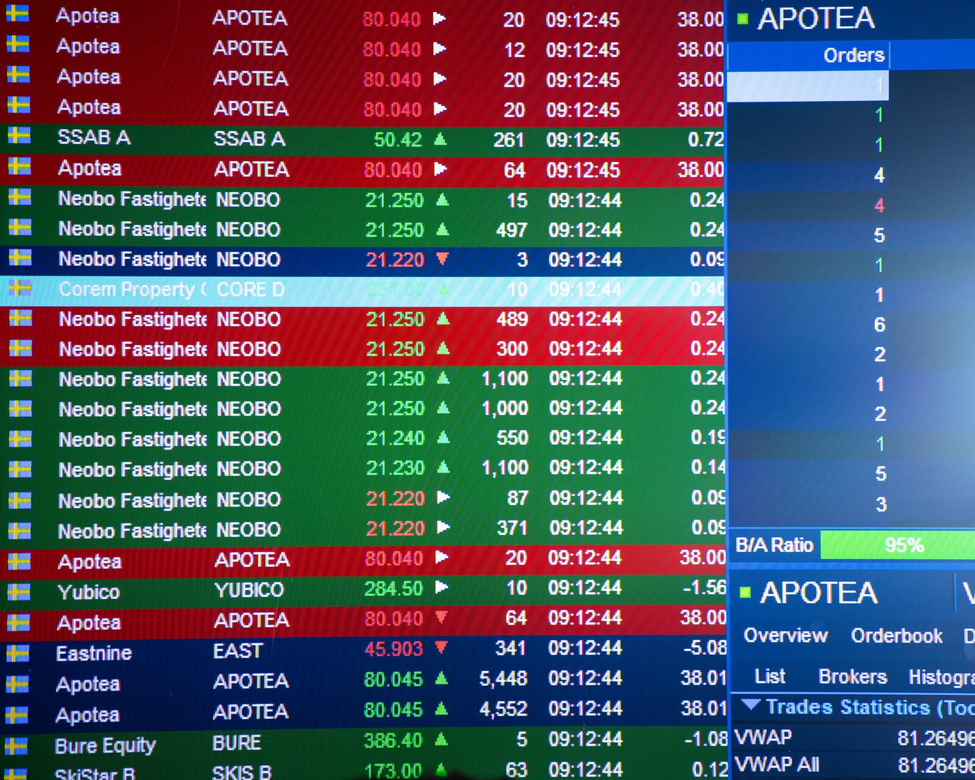 Recovery expected on the Stockholm Stock Exchange