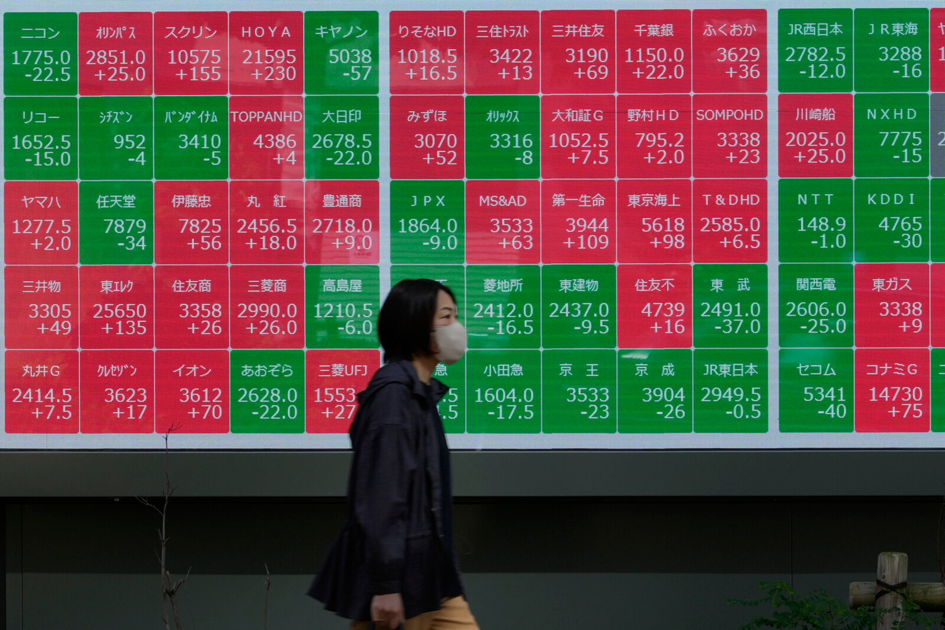 Most Gloomy on Asian Stock