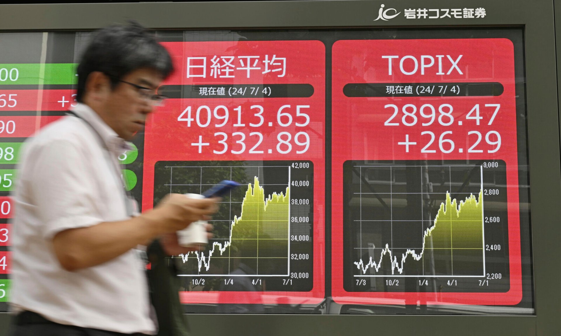 Smooth Sailing on Asian Markets