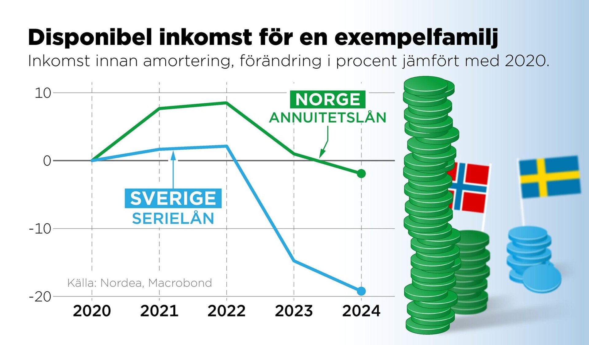 Swedish mortgages stand out: "Extremely interest-rate sensitive"