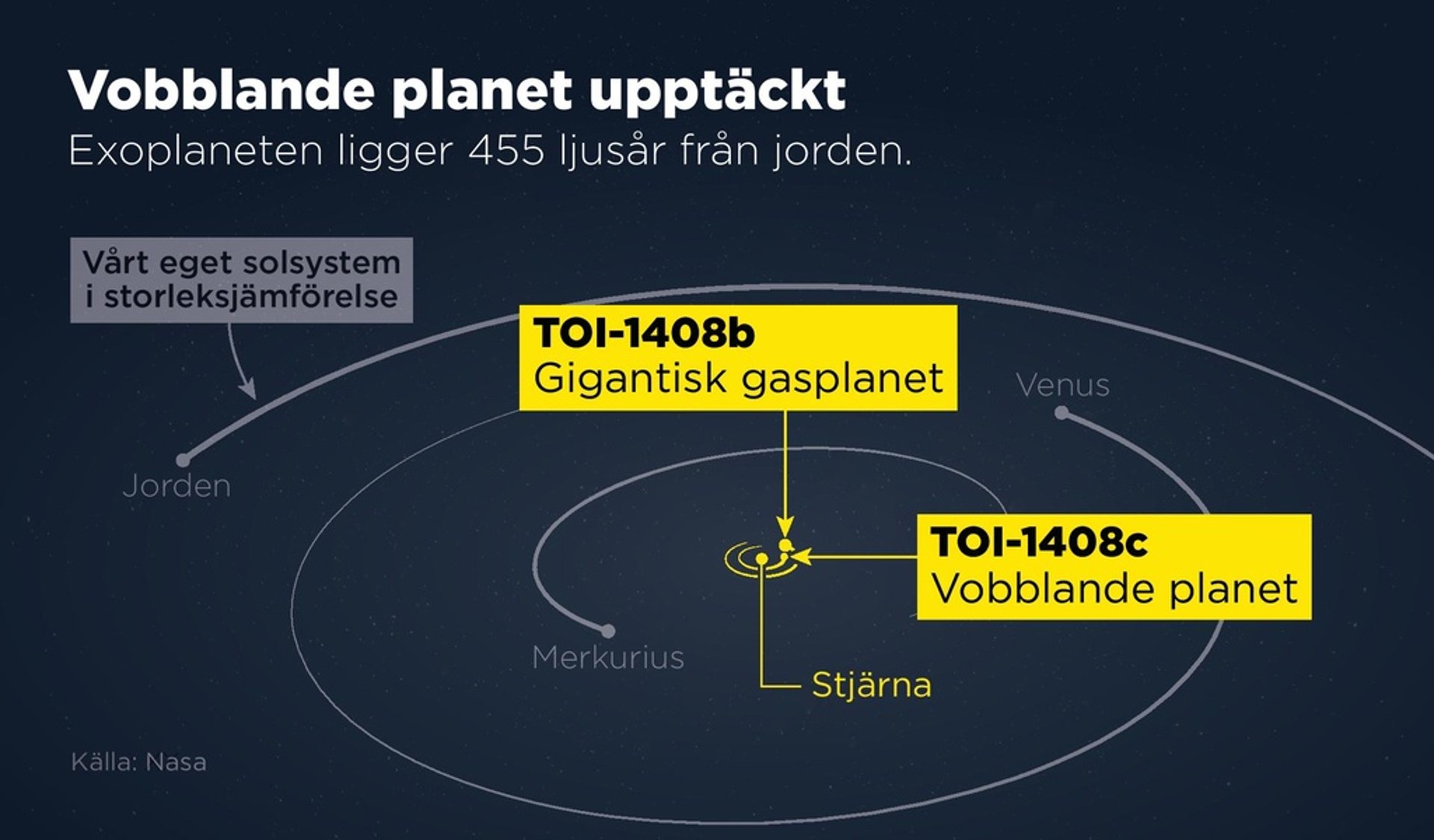 Wobbling Planet Baffles Researchers