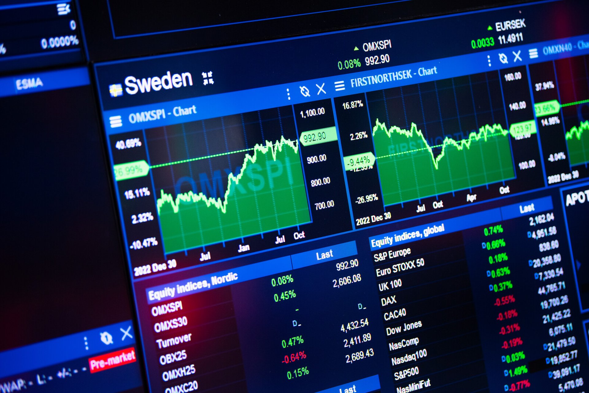 Revenge for the Stockholm Stock Exchange