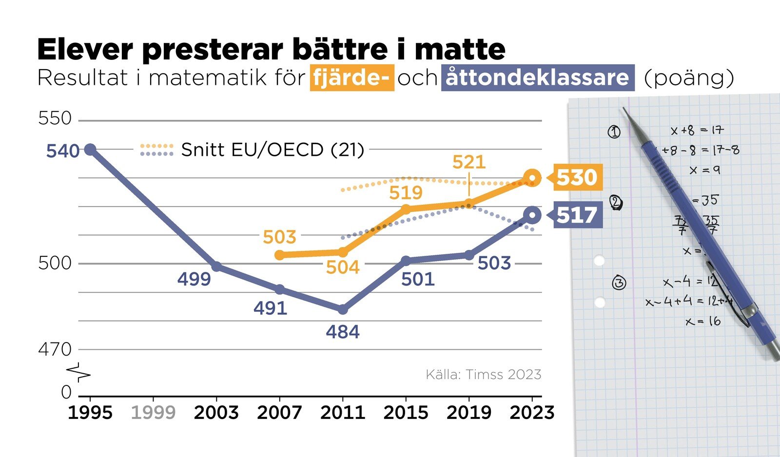 Joyful News: Unique Math Boost for Swedish Students