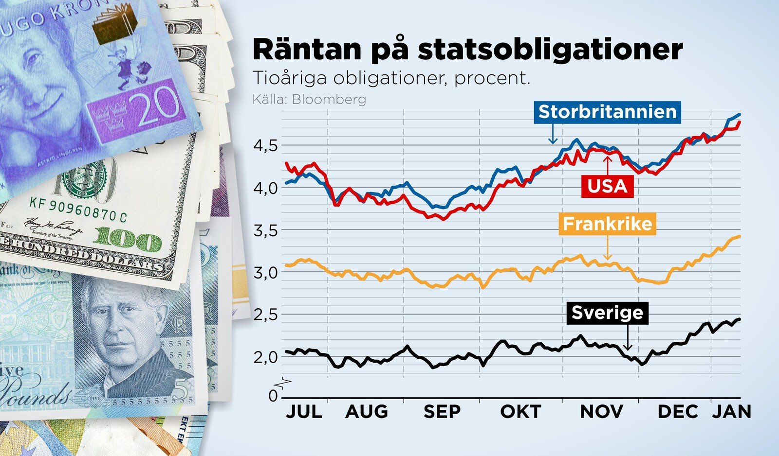 Fixed Mortgage Rates Pressed Upwards – "A Shift"