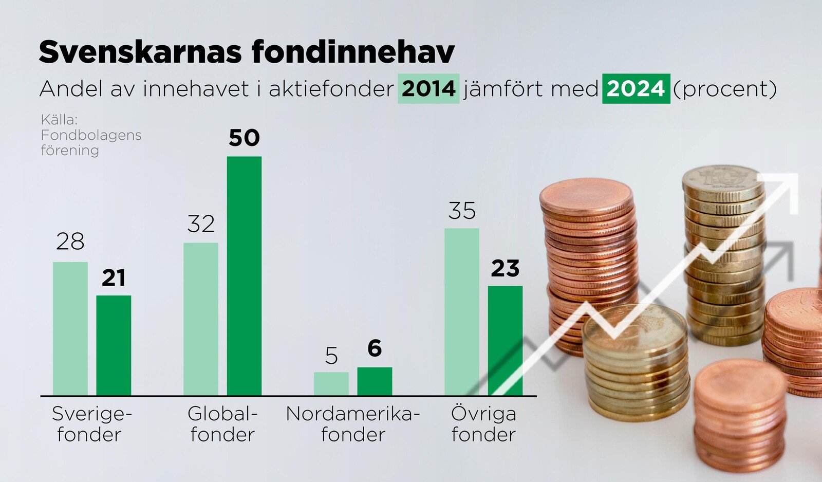 Small savers are leaving the Swedish stock exchange – this is where they're going