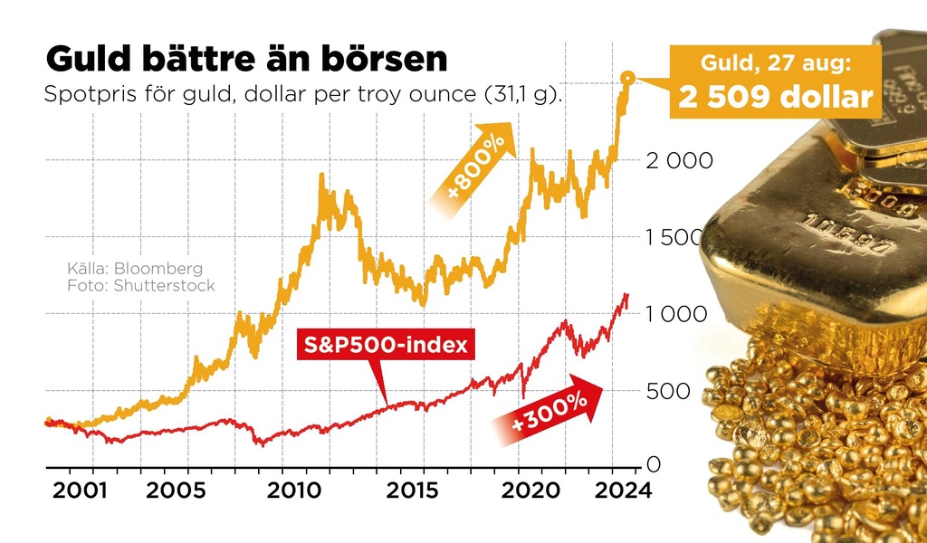 The Gold is Better than the Stock Exchange - "A Warning Signal"