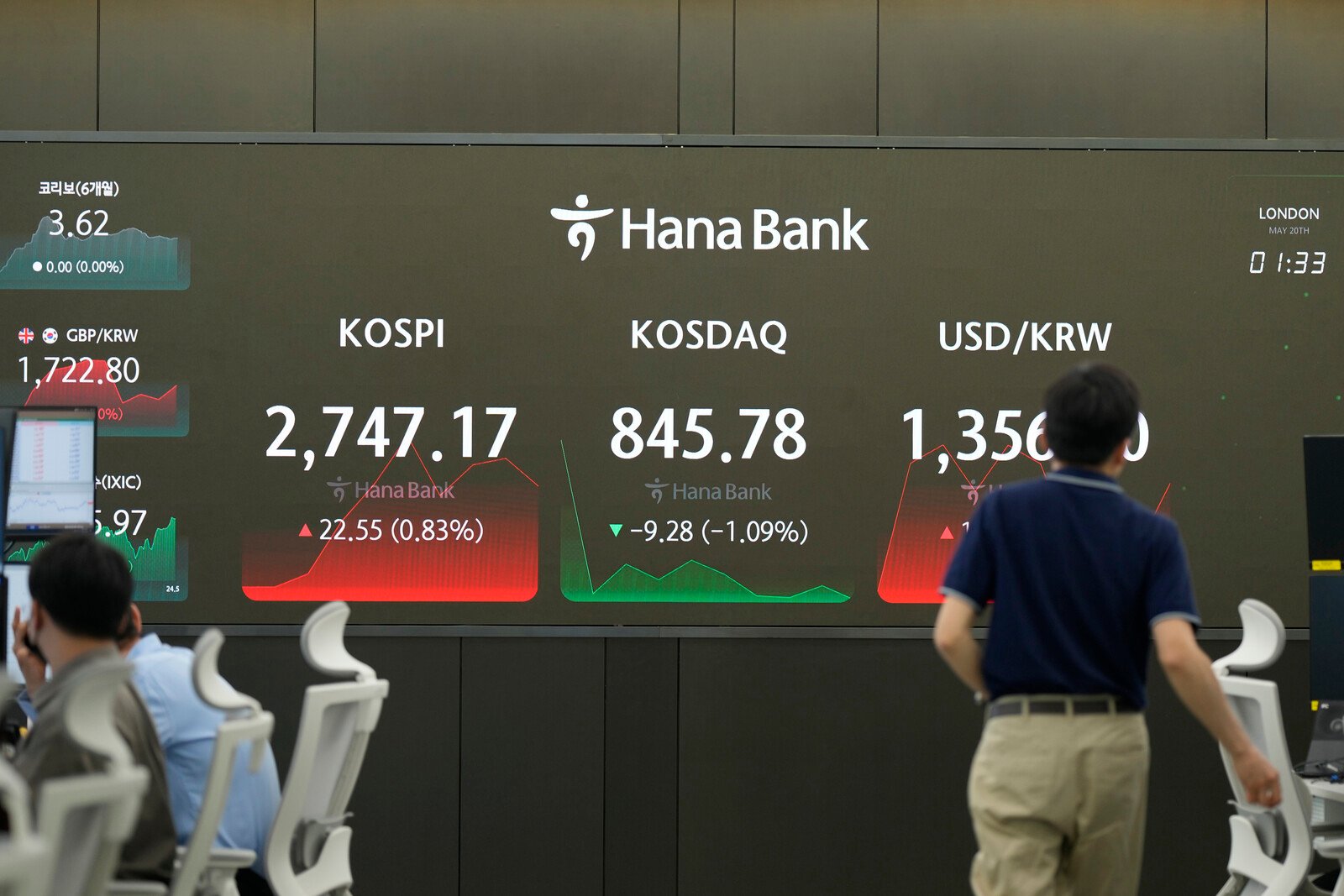 South Korea: The Stock Exchange Opens