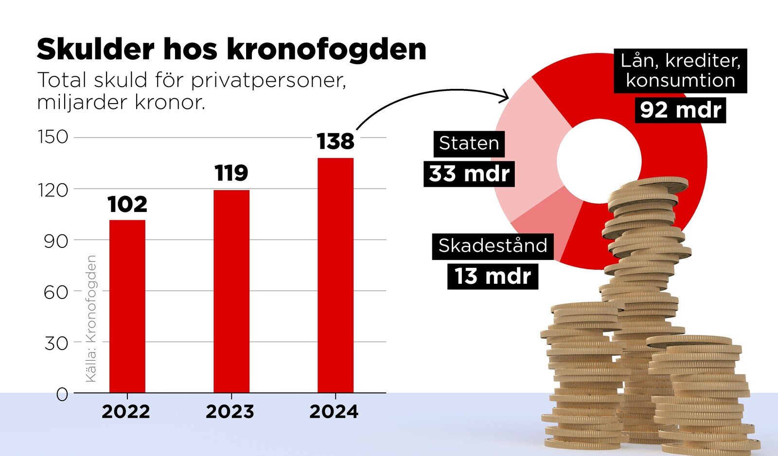 Record level of debt for Swedes: "Dramatic"