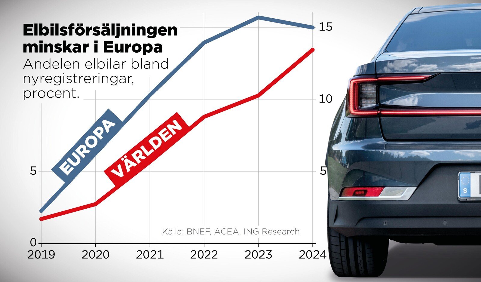 The Crisis for Electric Cars