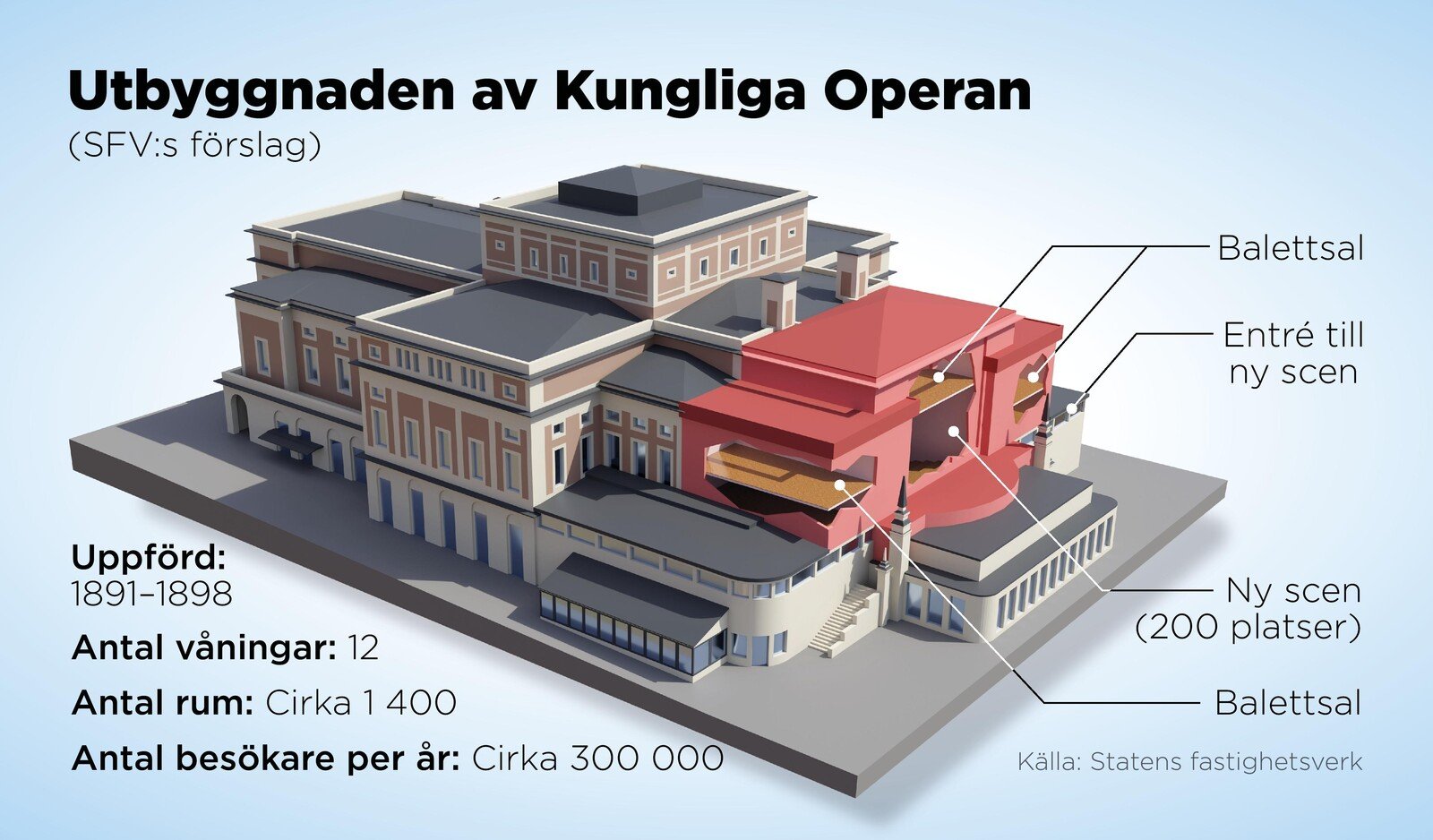 The Opera receives 300 million in donations – expansion underway